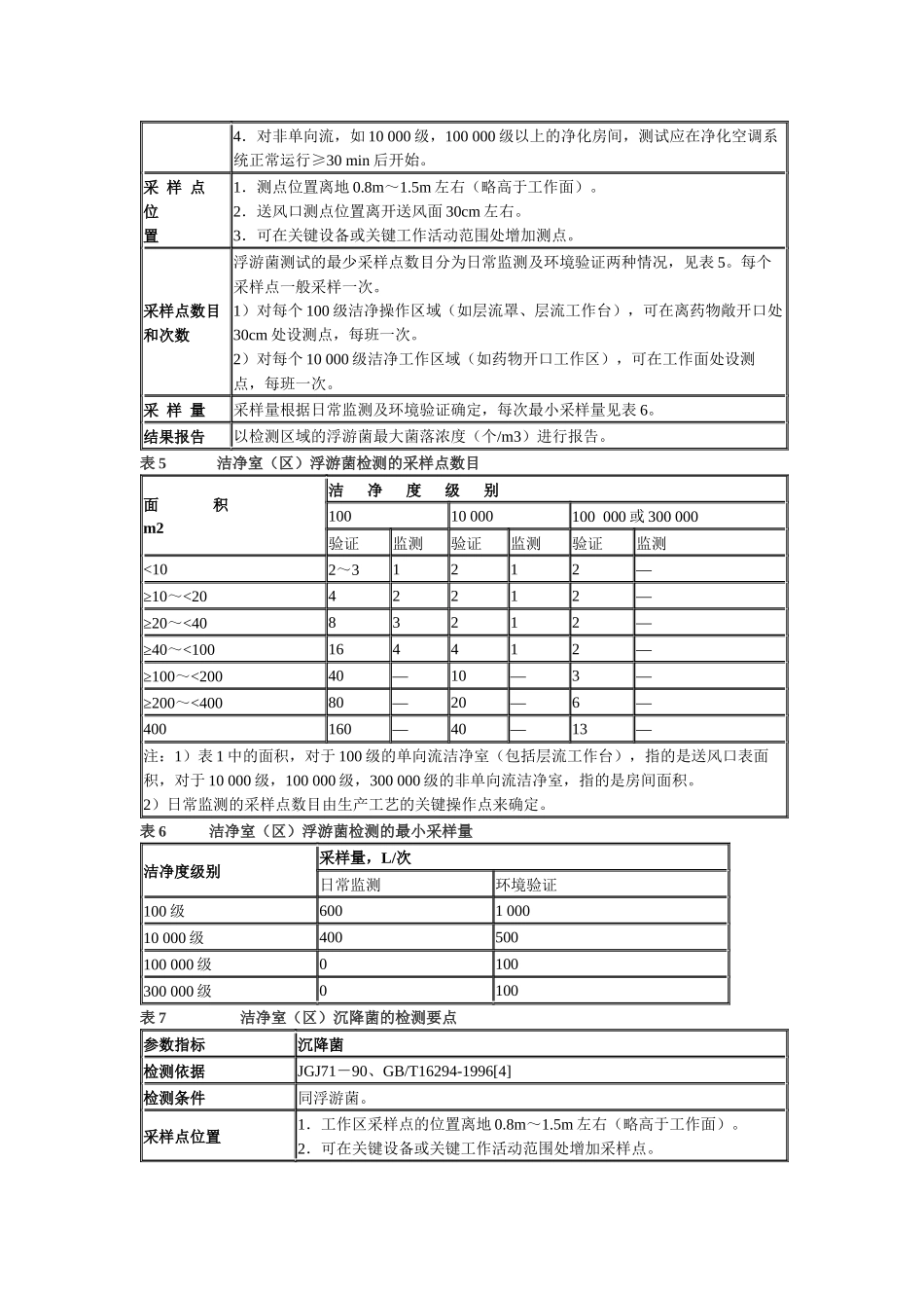 生物安全实验室洁净等级划分_第3页