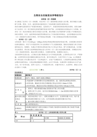 生物安全实验室洁净等级划分