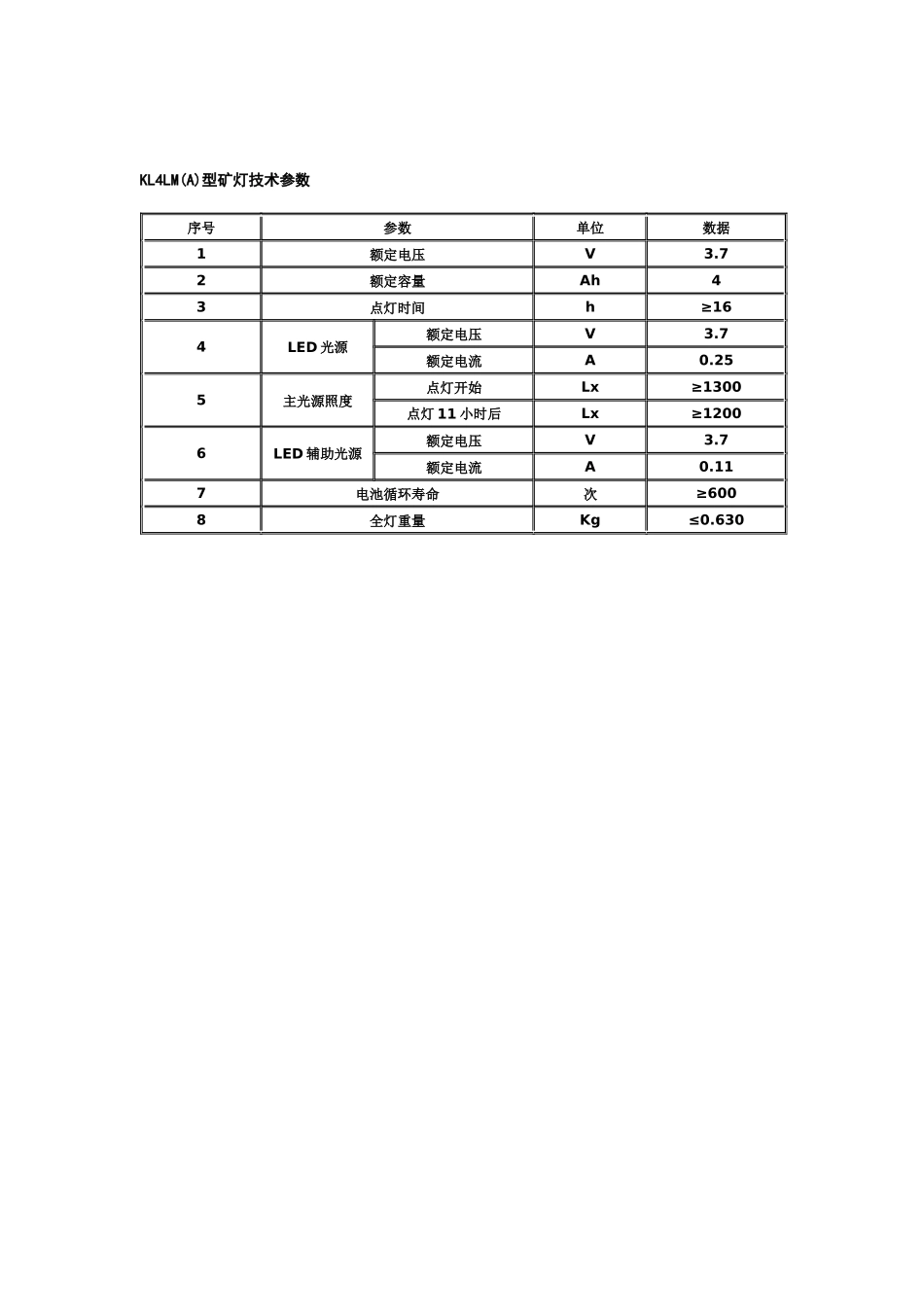 KL4LM(A)型矿灯KL4LM(A)型矿灯特点真正意义_第2页