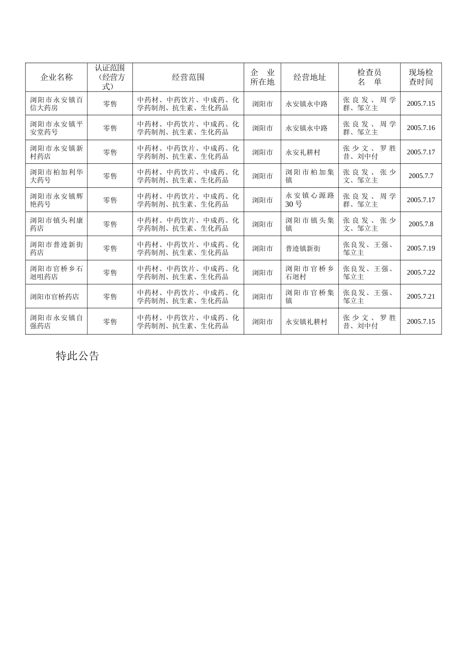 湖南省食品药品监督管理局_第2页