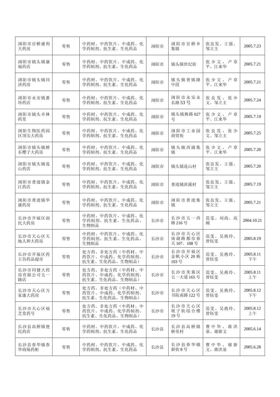 湖南省食品药品监督管理局_第3页
