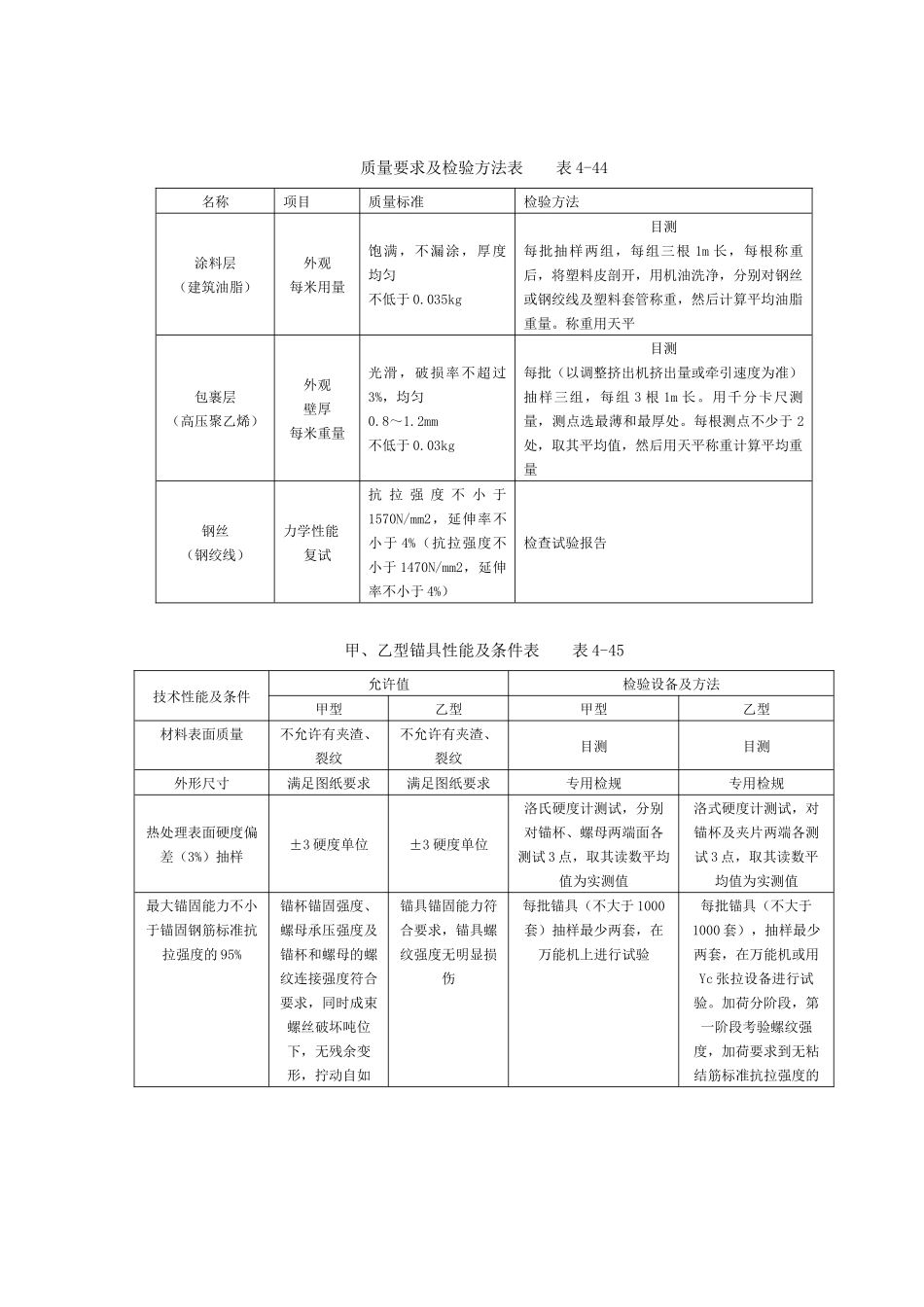 11   无粘结预应力分项工程质量管理_第2页