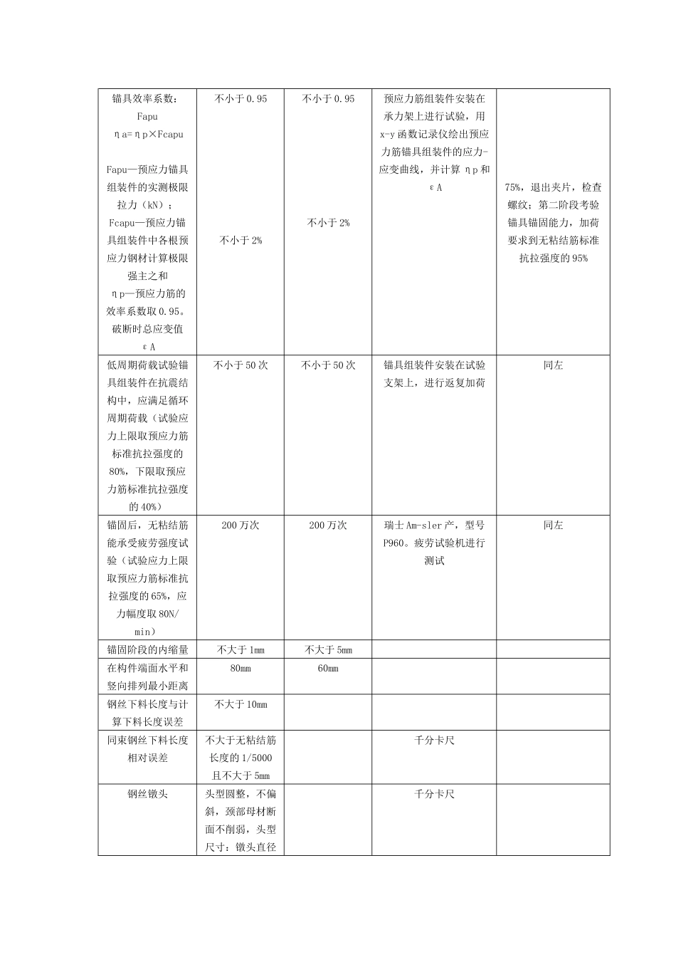 11   无粘结预应力分项工程质量管理_第3页
