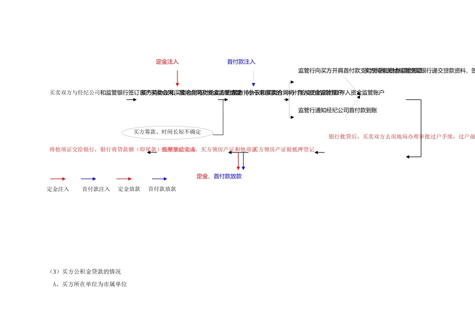 北京房产物业过户办理流程分析_第3页