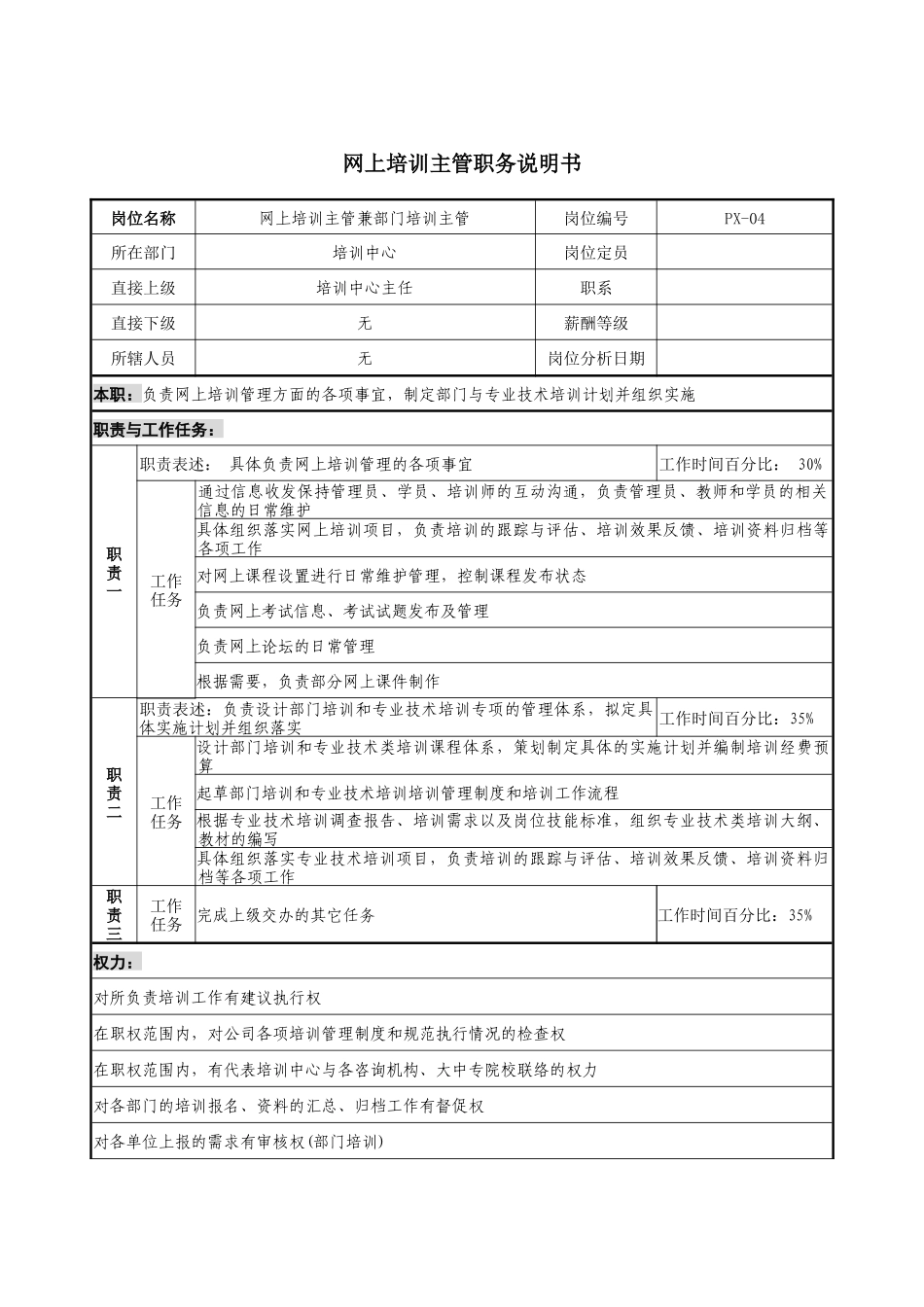 通信行业-培训中心-网上培训主管岗位说明书_第1页