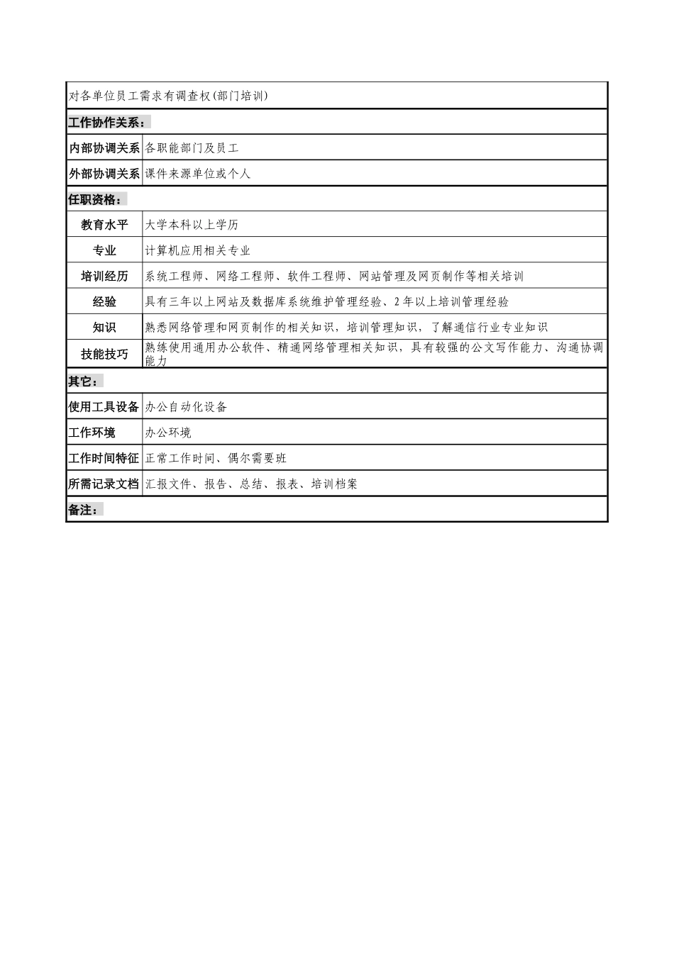 通信行业-培训中心-网上培训主管岗位说明书_第2页