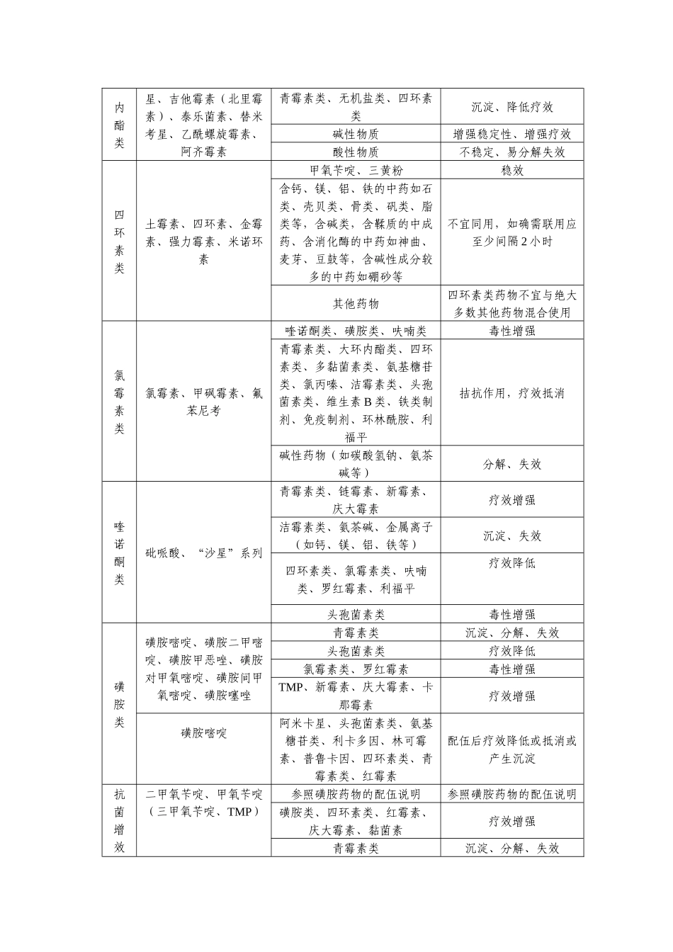 兽药配伍禁忌表_第2页