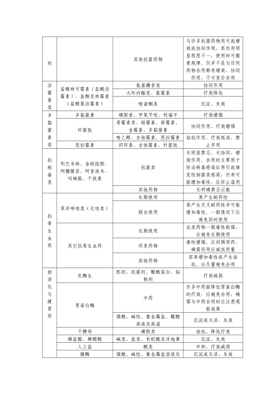 兽药配伍禁忌表_第3页