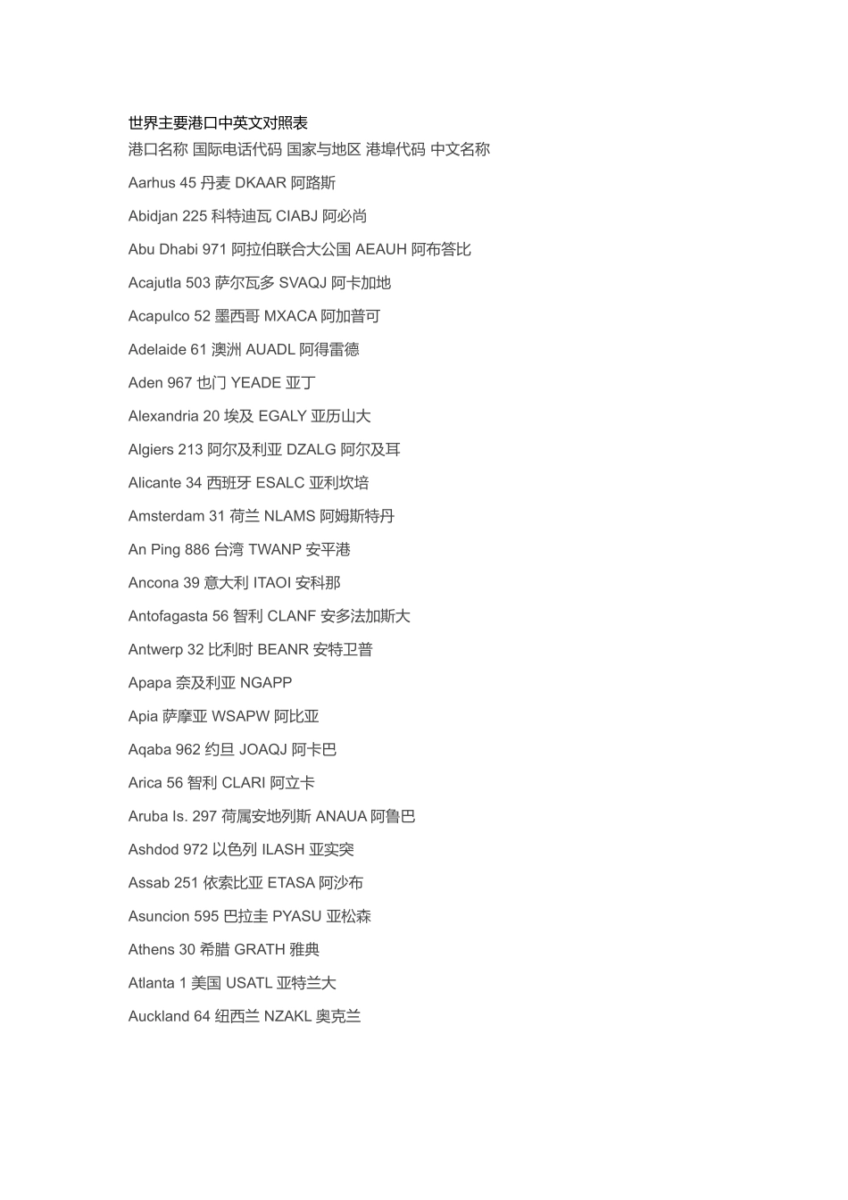 世界主要港口中英文对照表及国家电话代码_第1页