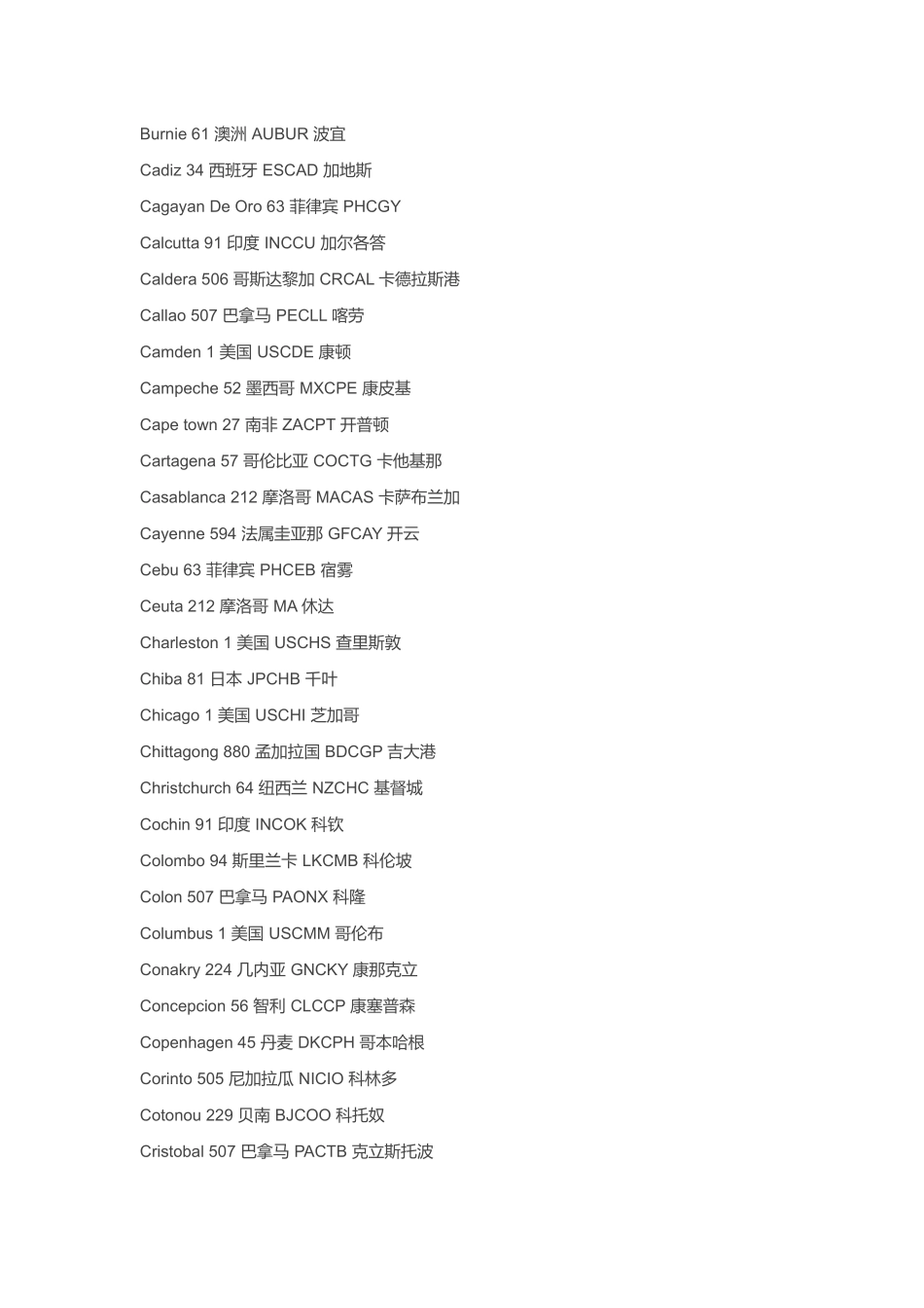 世界主要港口中英文对照表及国家电话代码_第3页