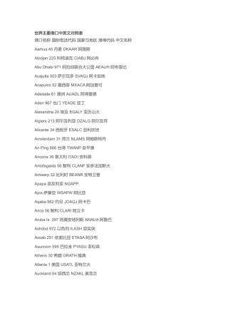 世界主要港口中英文对照表及国家电话代码