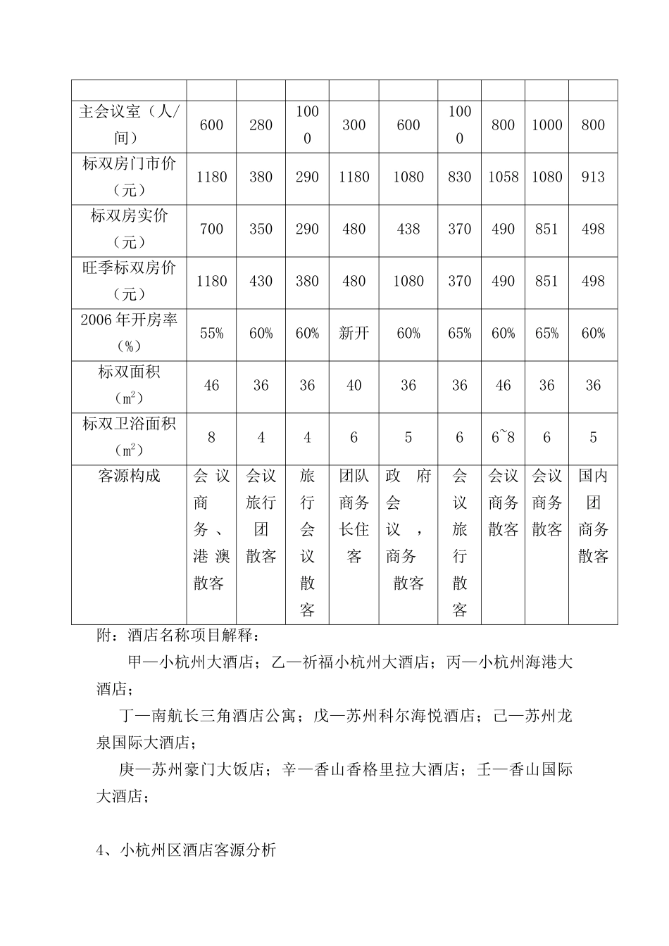 养生酒店可行性报告_第3页