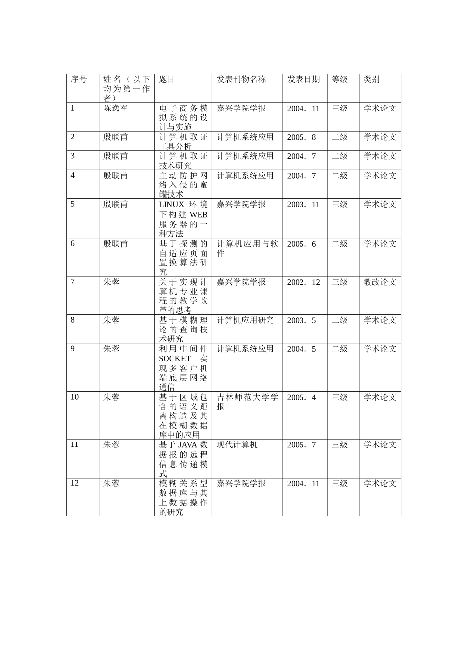 信息工程学院《C语言程序设计》重点课程建设自评综述_第3页
