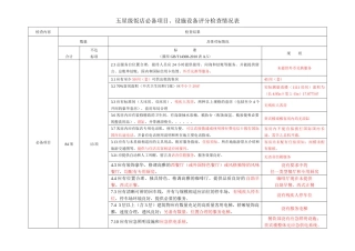 五星级饭店必备项目、设施设备检查表(汇总)