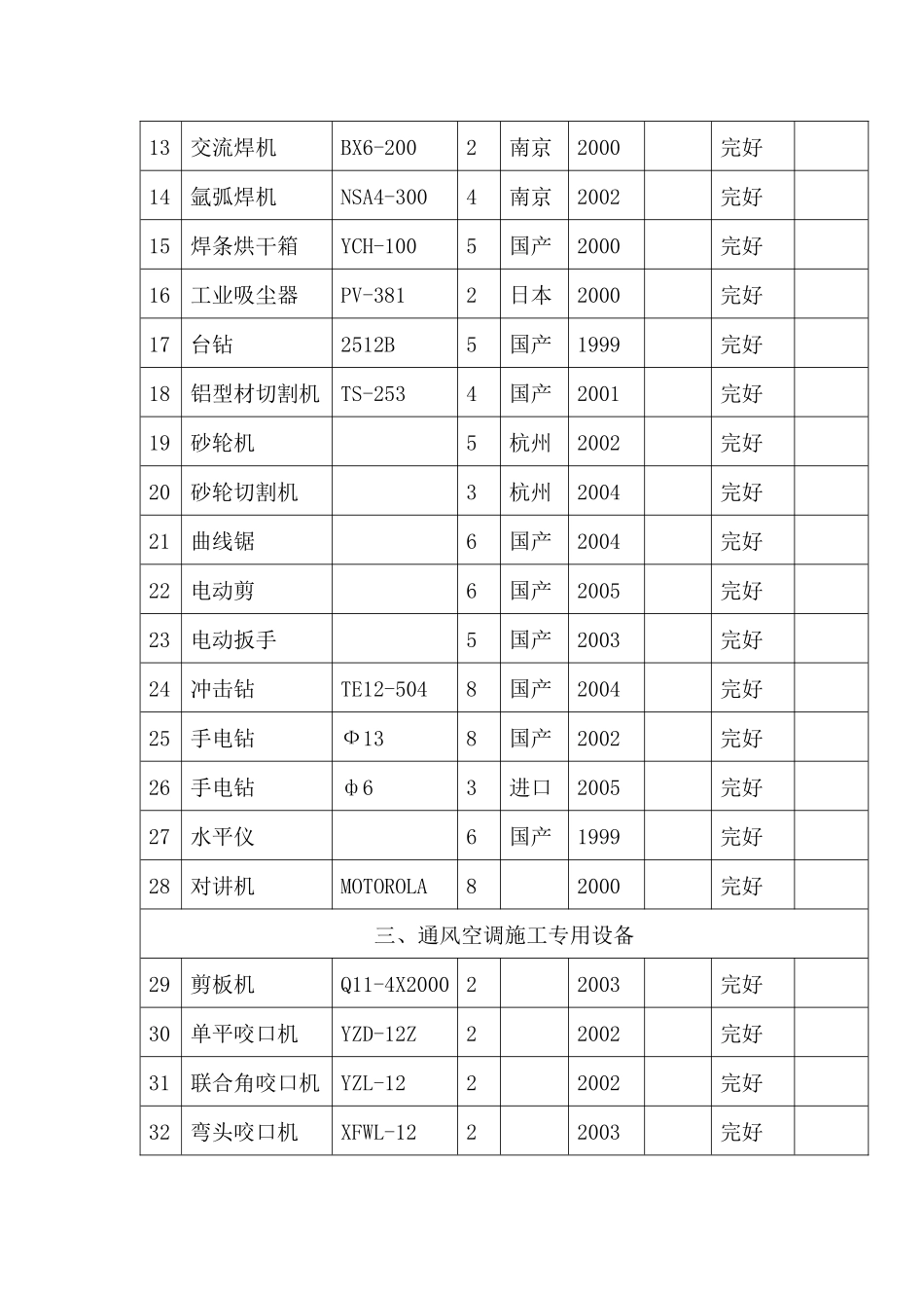 主要检测仪表和施工机械_第2页