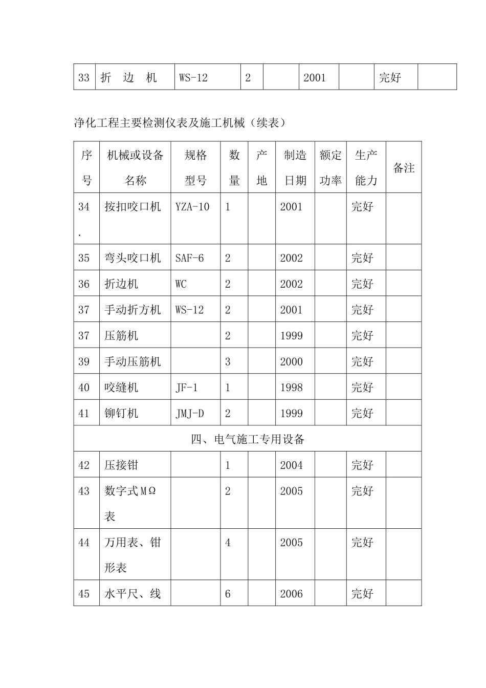 主要检测仪表和施工机械_第3页