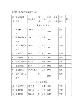 主要检测仪表和施工机械