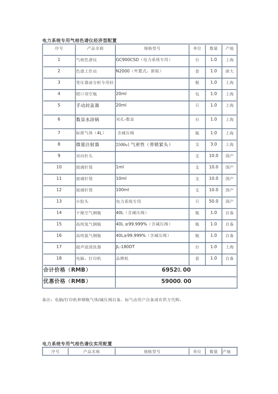 电力系统专用气相色谱仪经济型配置_第1页