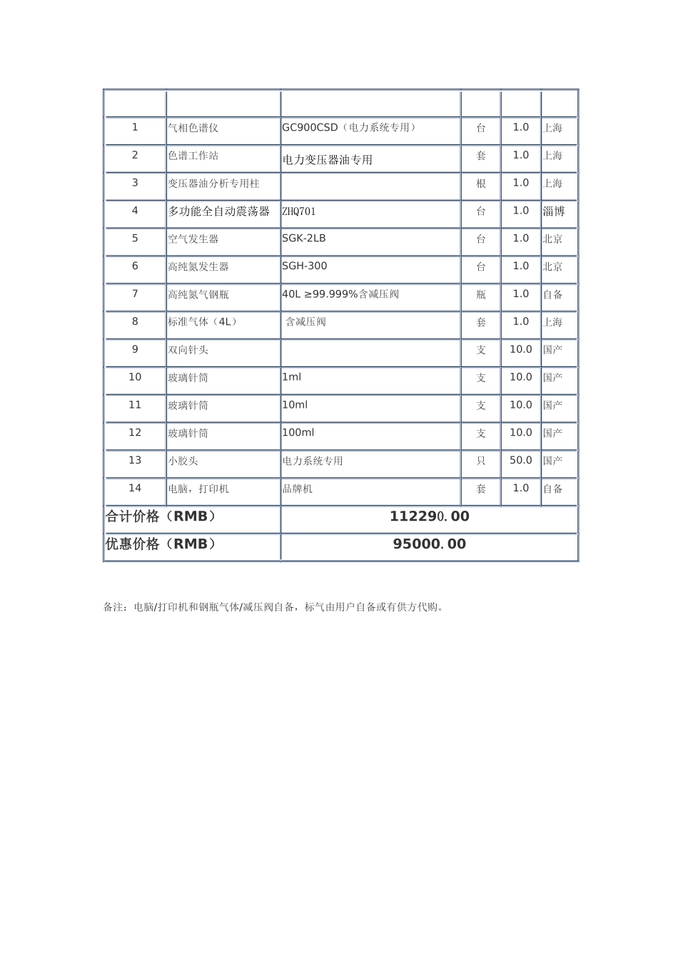 电力系统专用气相色谱仪经济型配置_第2页