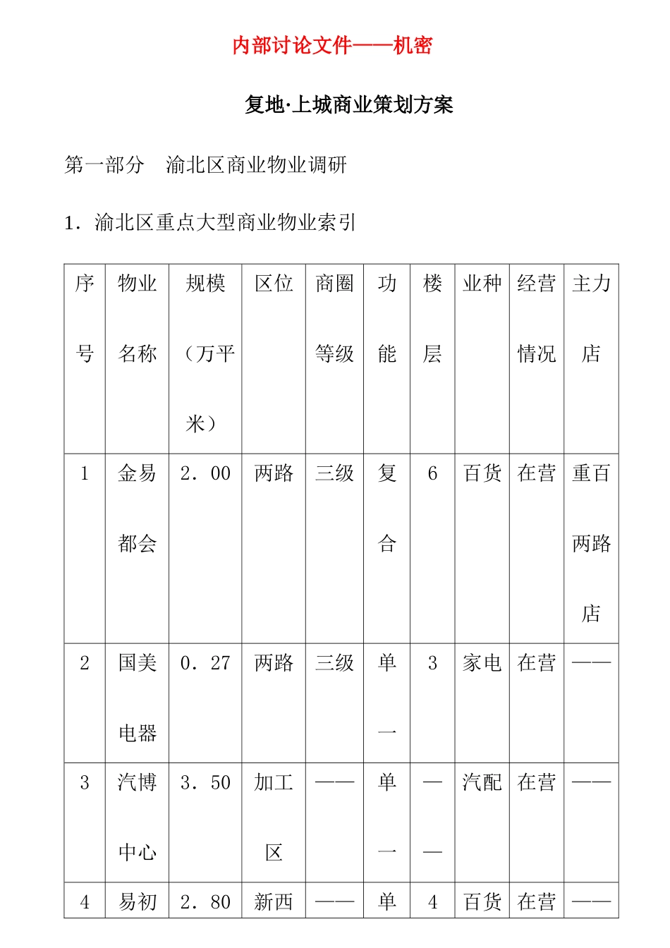 某大型商业物业策划方案_第1页