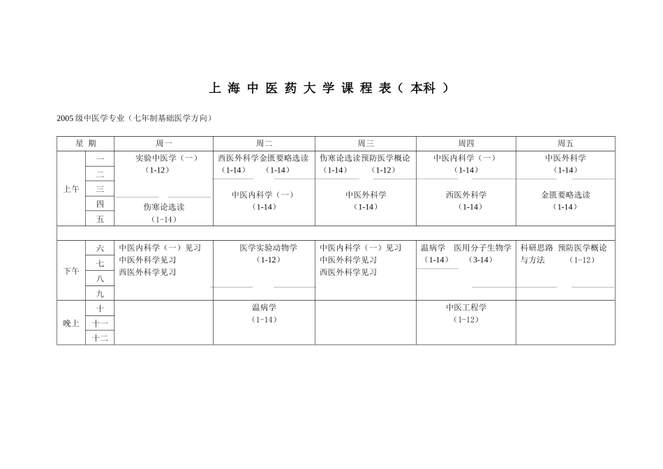 上海中医药大学课程_第1页