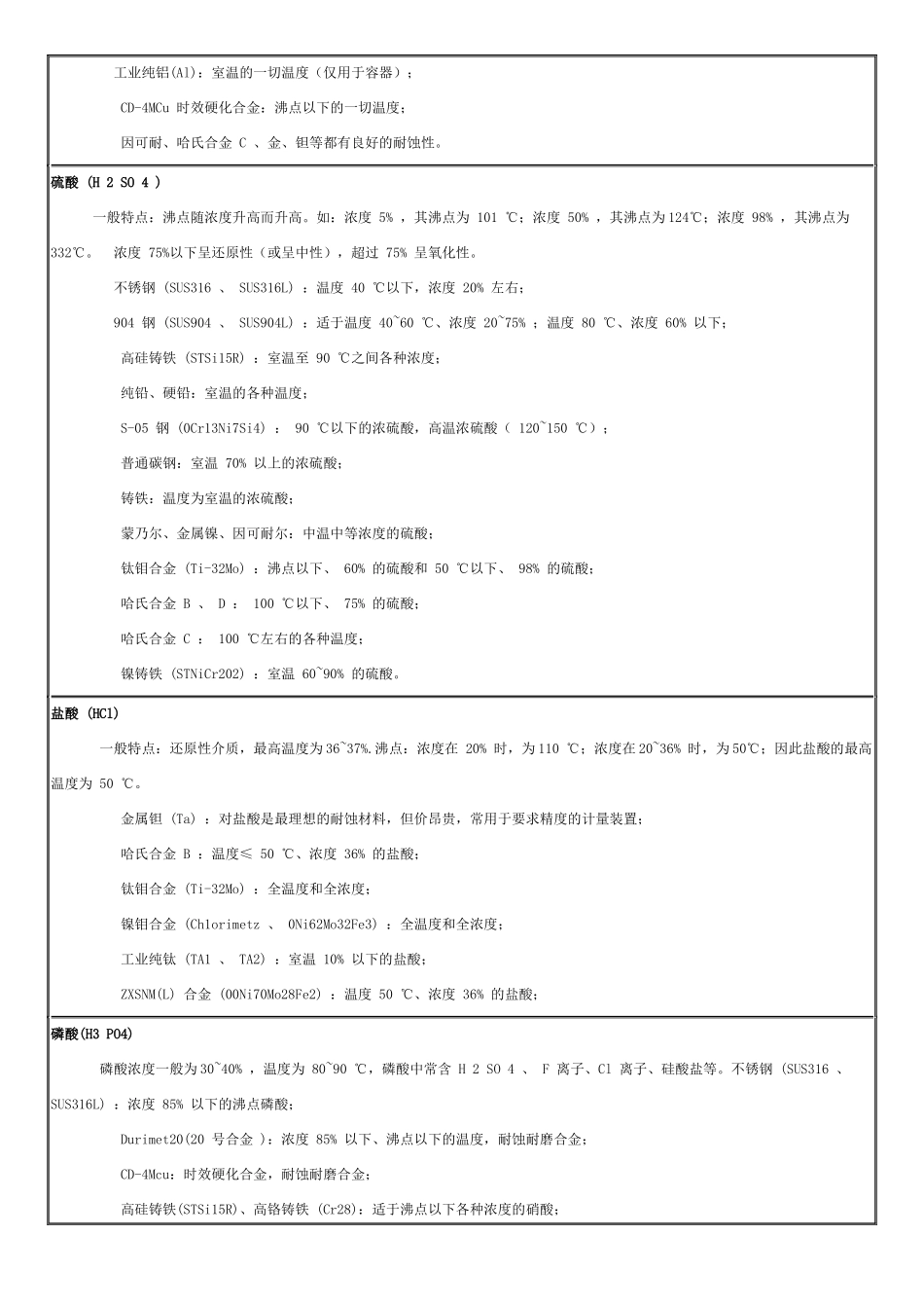 泵用耐蚀材料选用参数表汇编_第2页