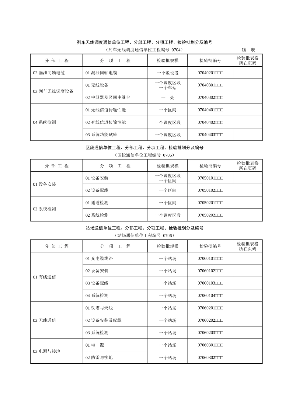 铁路工程验收标准通信表_第3页