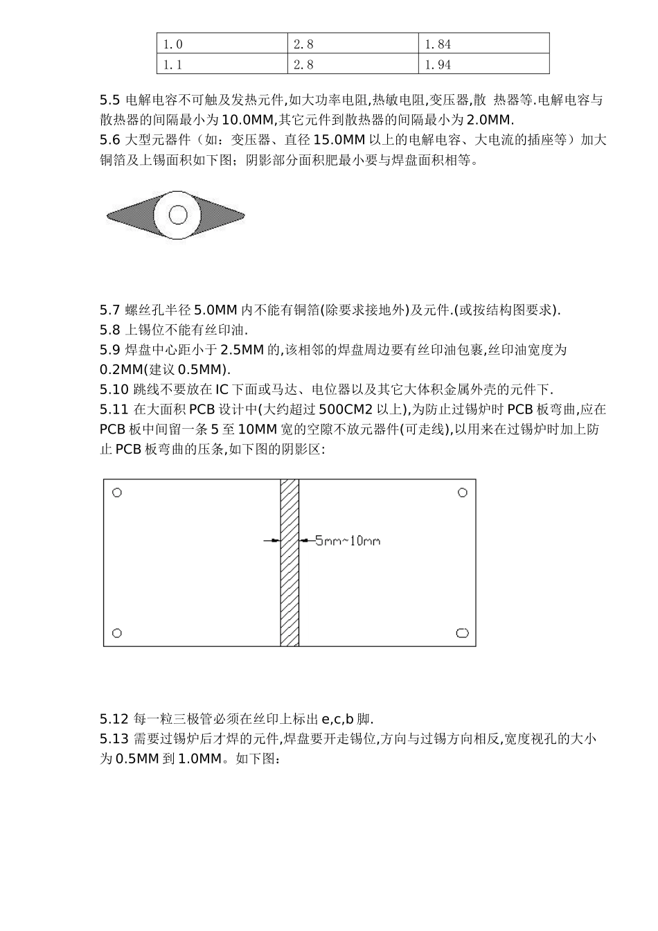PCB板设计指引_第2页