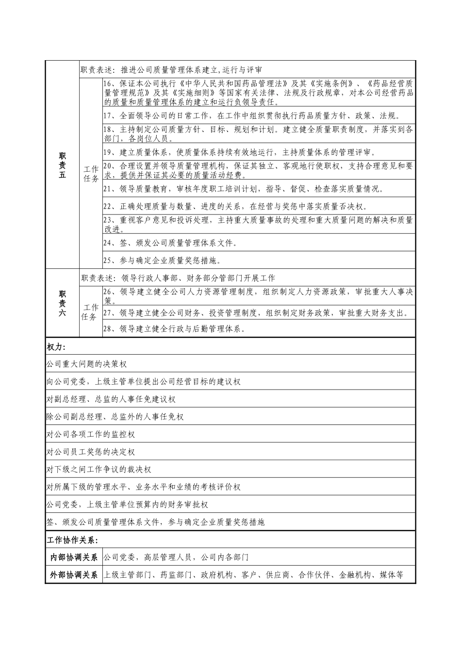 医药公司总经理职务说明书_第2页