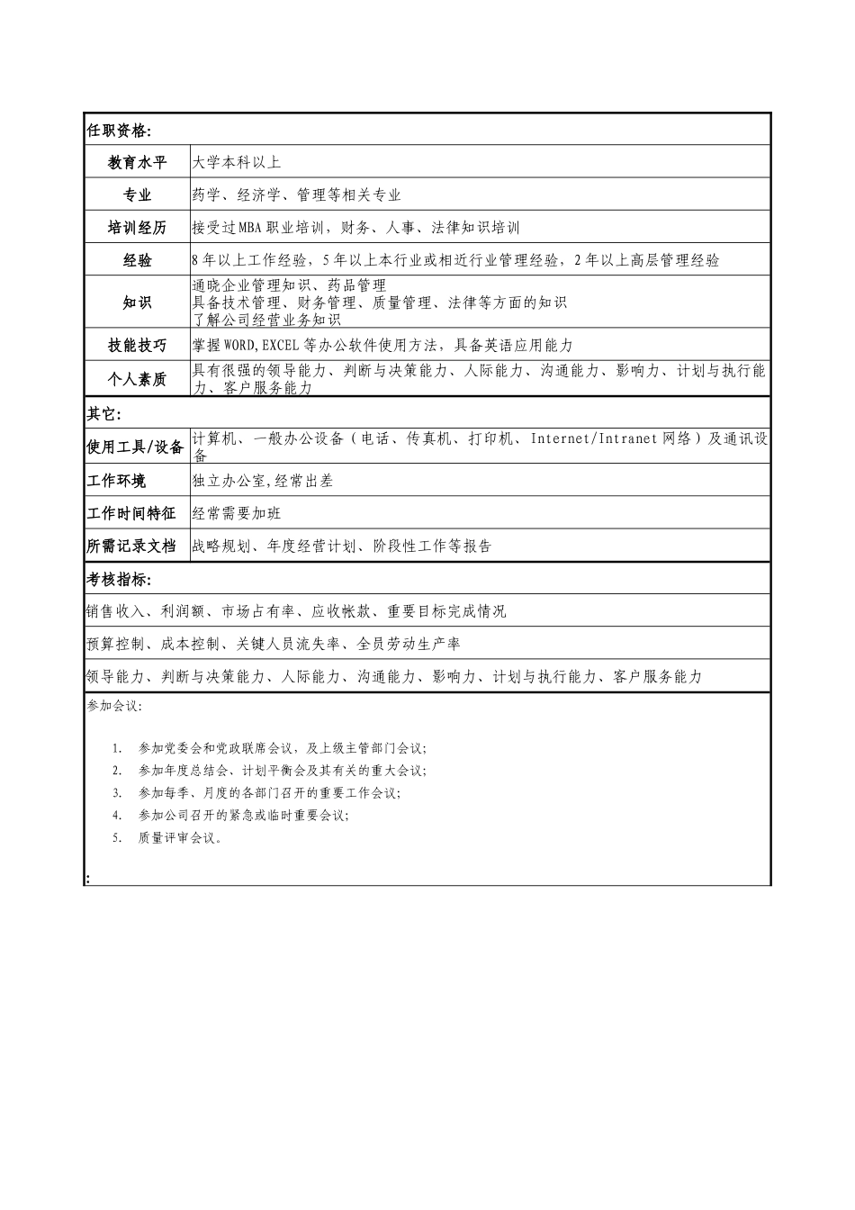 医药公司总经理职务说明书_第3页