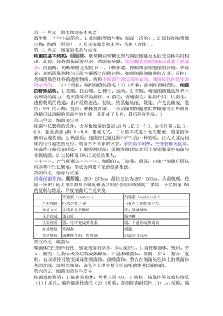 007医学微生物学总结