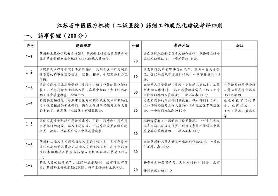 江苏省中医医疗机构（二、三级医院）药剂工作规范化建设考评细则_第1页
