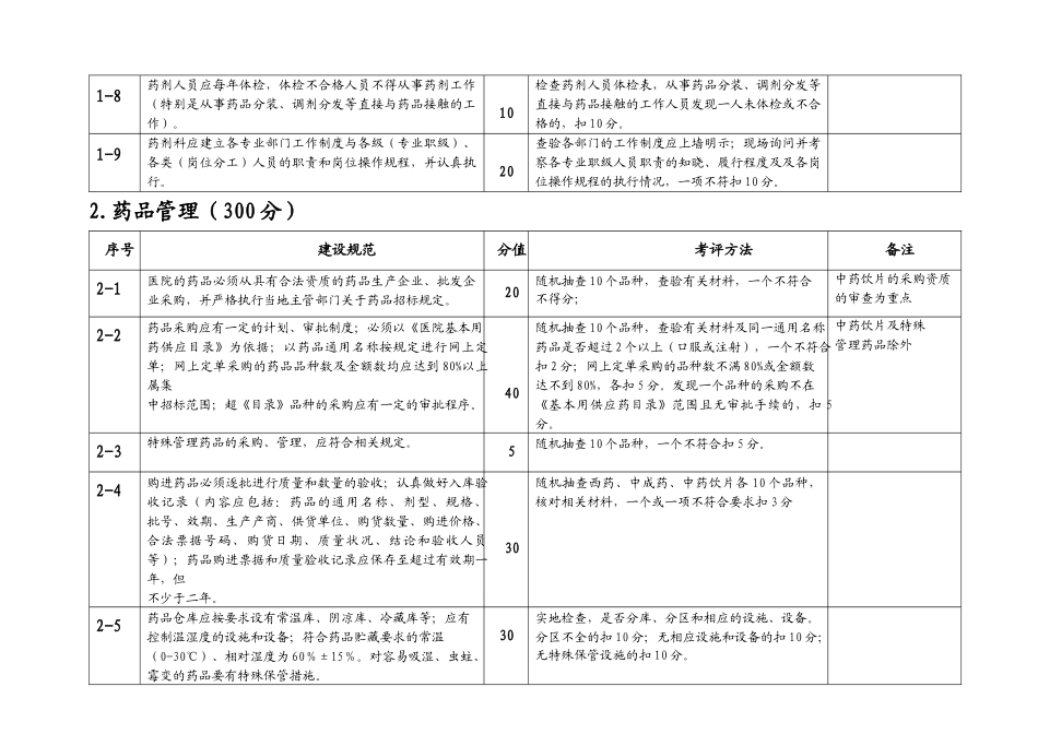 江苏省中医医疗机构（二、三级医院）药剂工作规范化建设考评细则_第2页