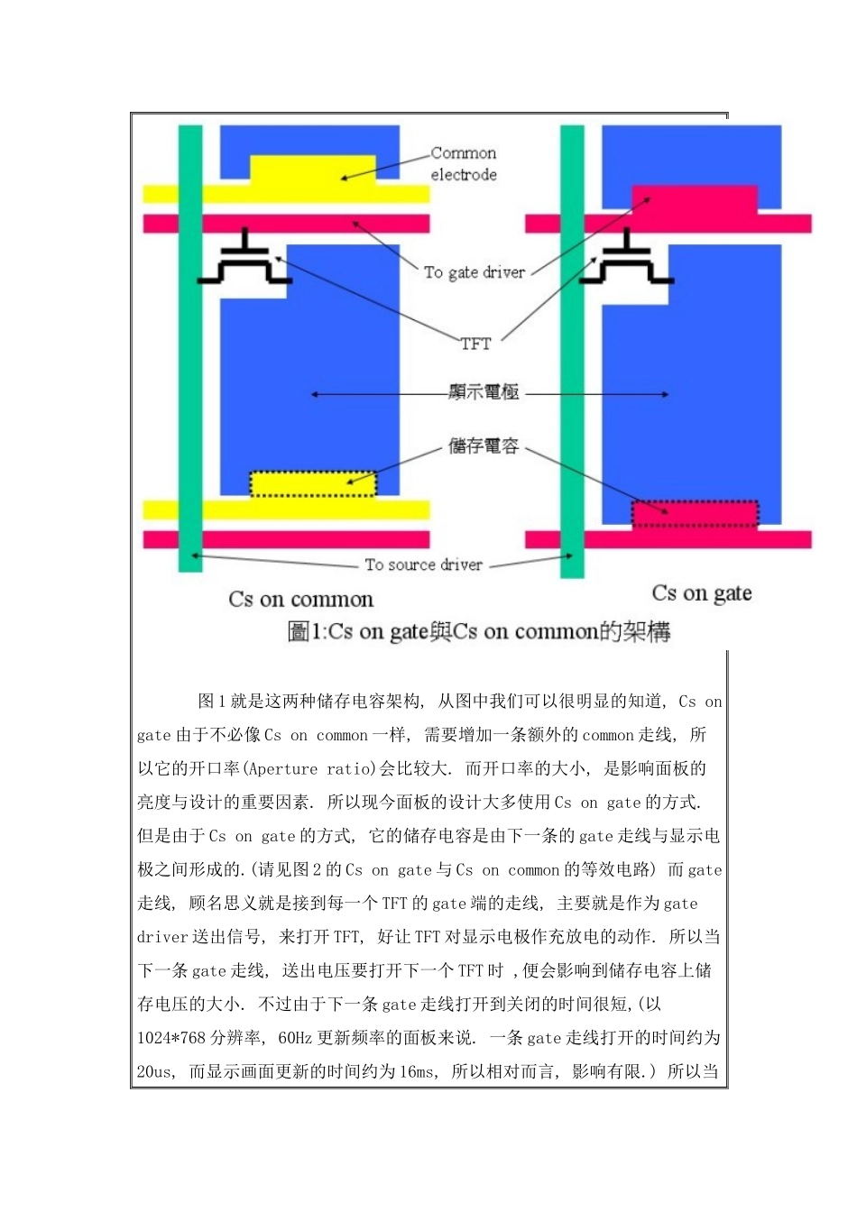 TFTLCD液晶显示器的驱动原理_第2页