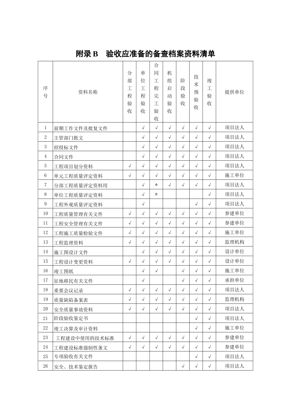 SL223-1999水利水电工程验收常用资料格式_第2页