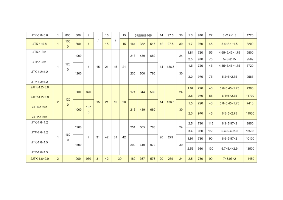 JK型矿井提升机技术参数表_第3页