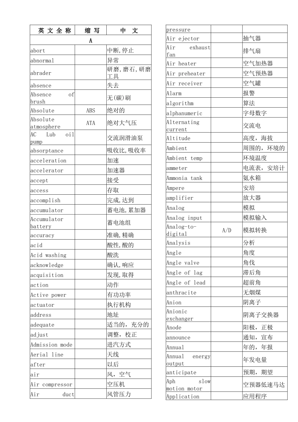 电气英语词汇_第1页