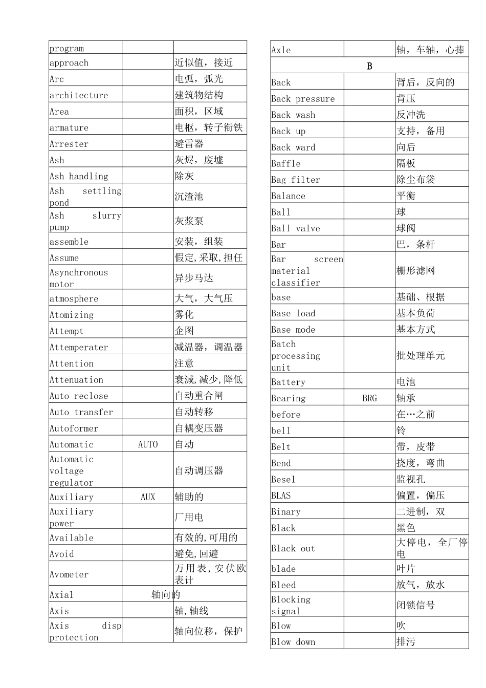 电气英语词汇_第2页