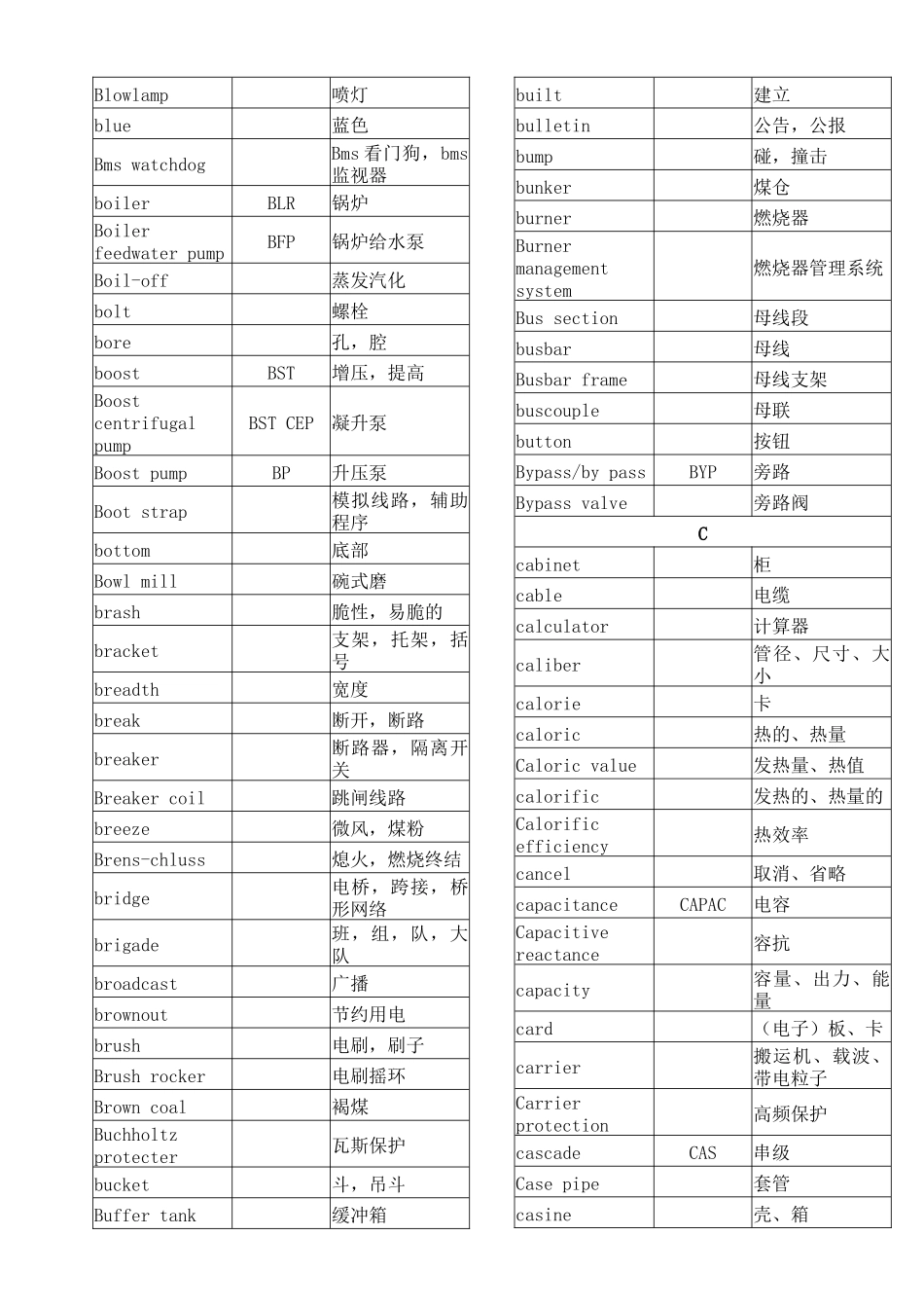 电气英语词汇_第3页