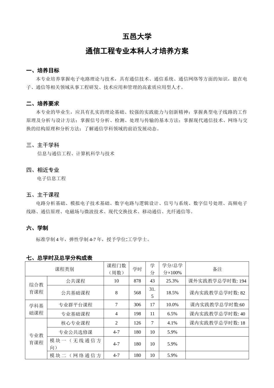 通信工程专业人才培养方案(最终方案)_第1页