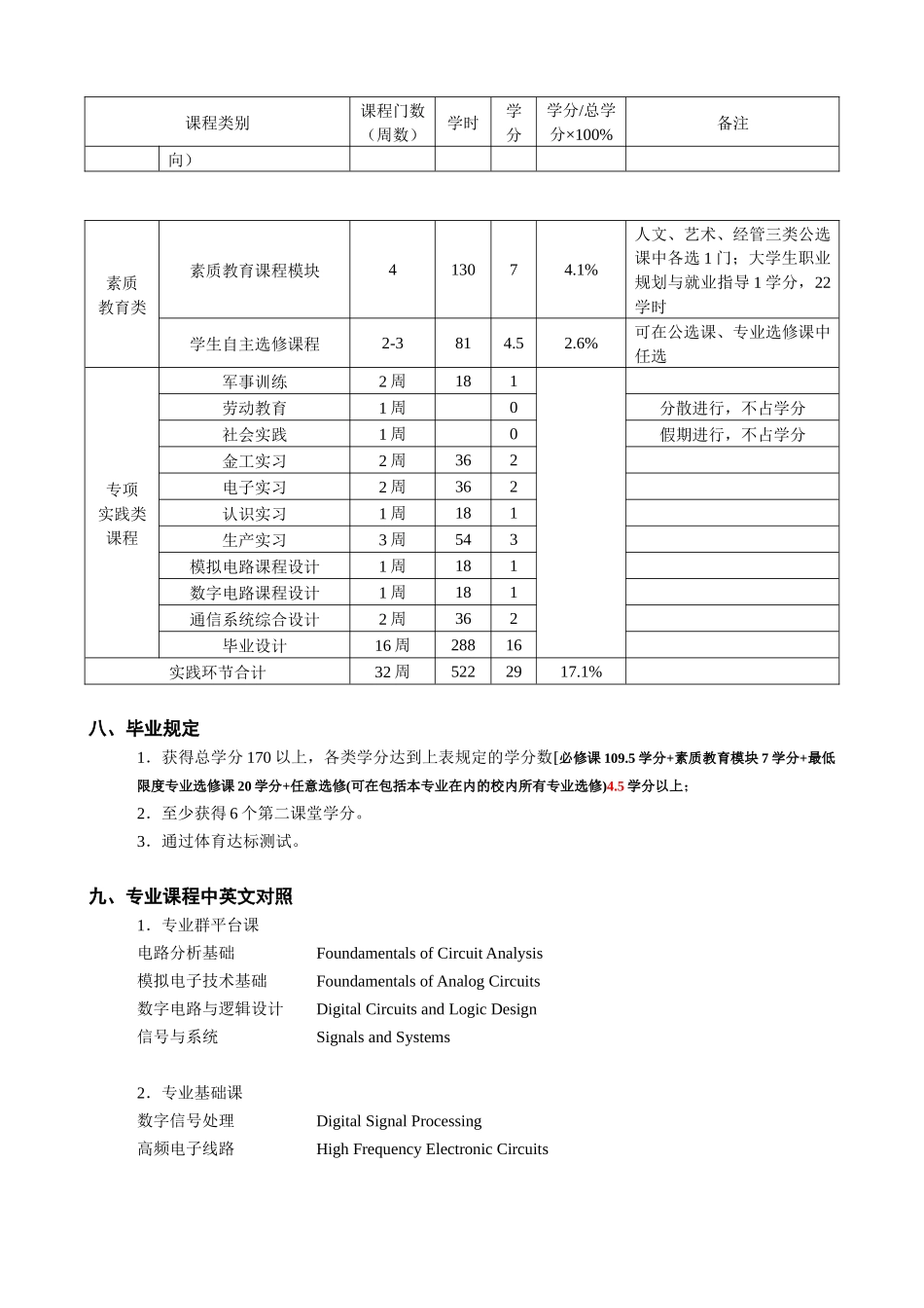 通信工程专业人才培养方案(最终方案)_第2页
