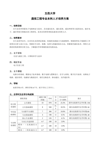 通信工程专业人才培养方案(最终方案)