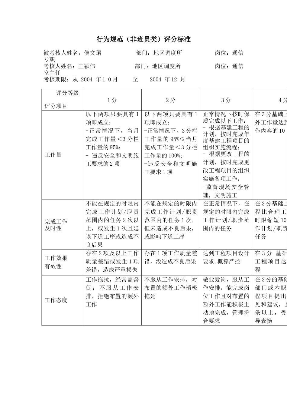 上海市电力公司市区供电公司通信专职行业规范考评表_第2页