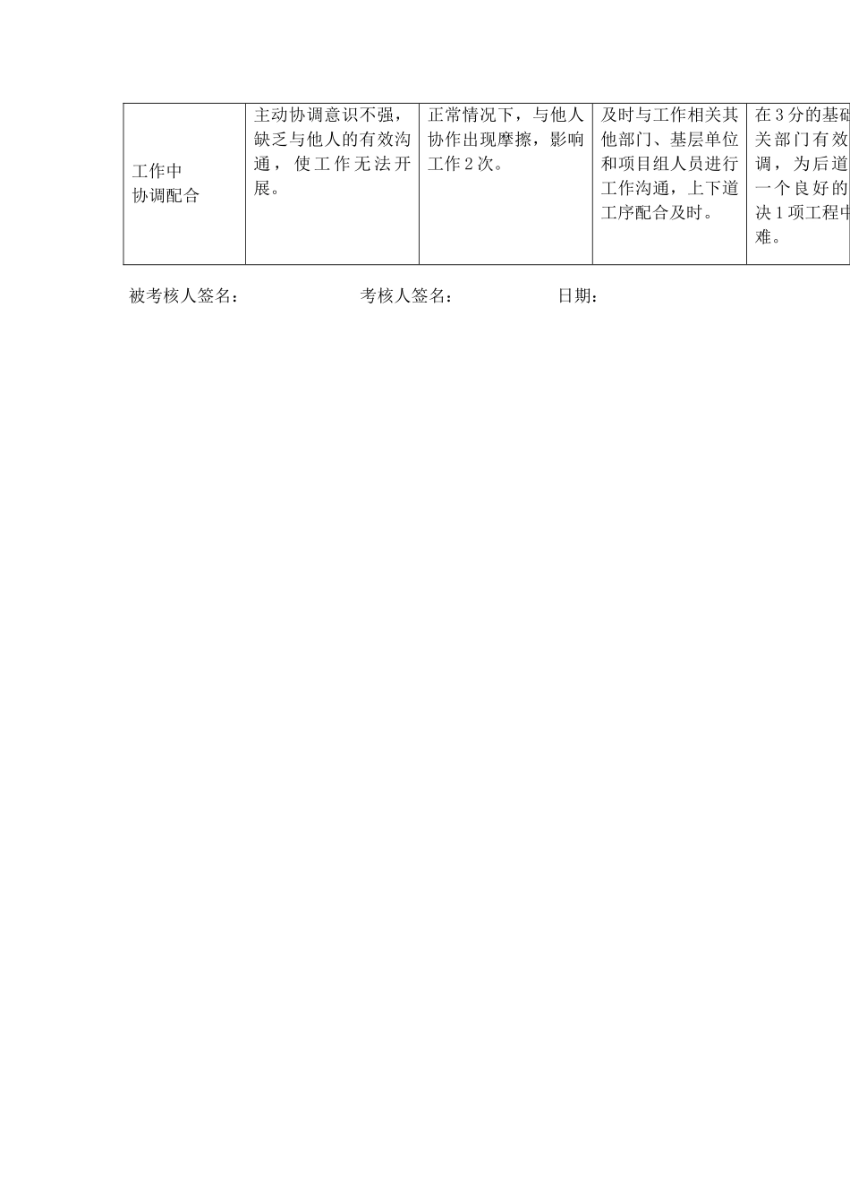 上海市电力公司市区供电公司通信专职行业规范考评表_第3页