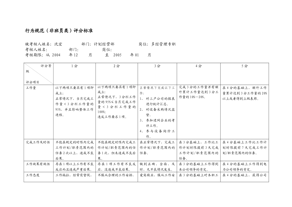 上海市电力公司市区供电公司多经管理专职行为规范考评表_第2页