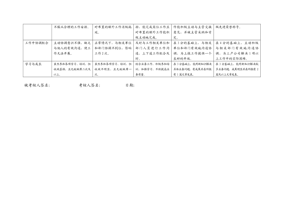 上海市电力公司市区供电公司多经管理专职行为规范考评表_第3页