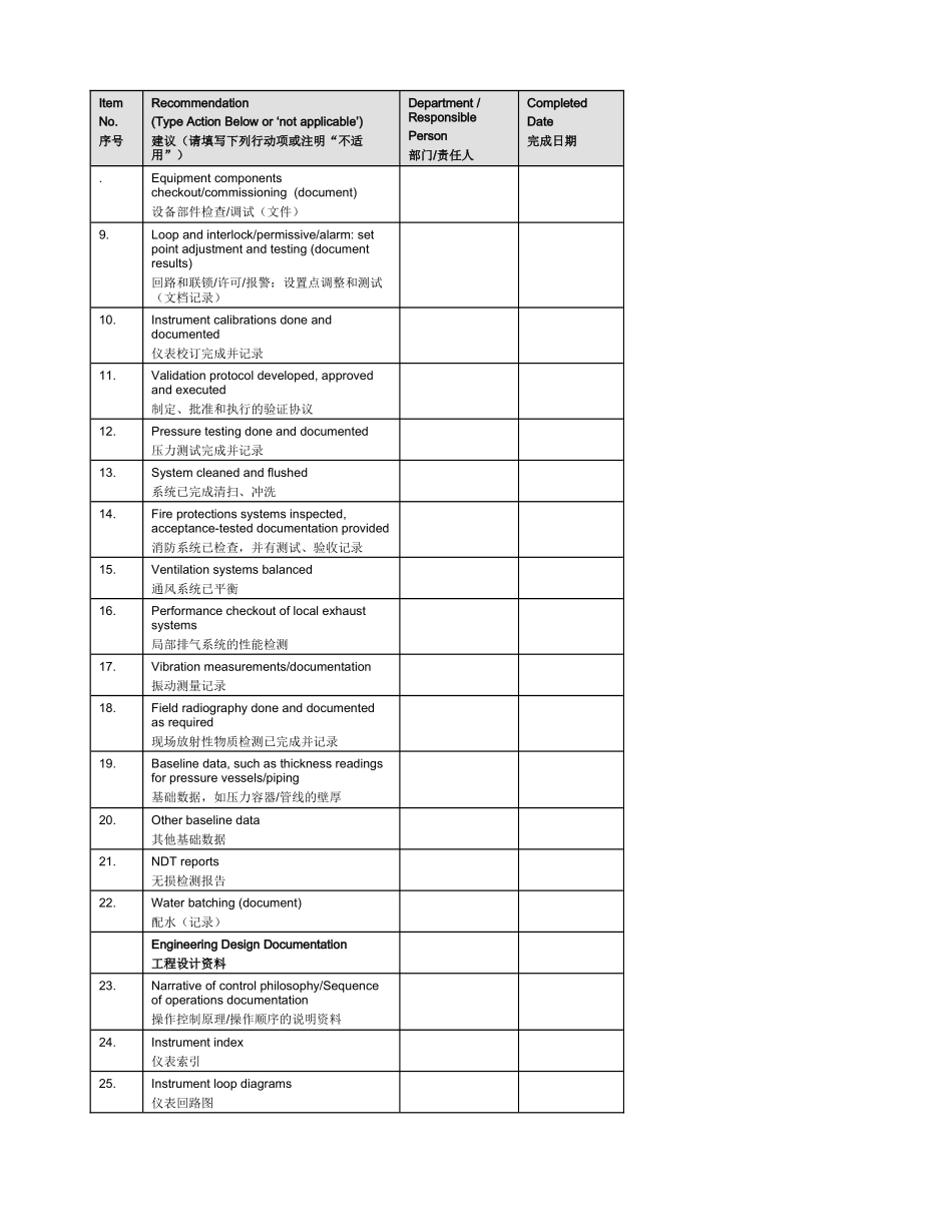化工厂常用PSSR检查表_第2页