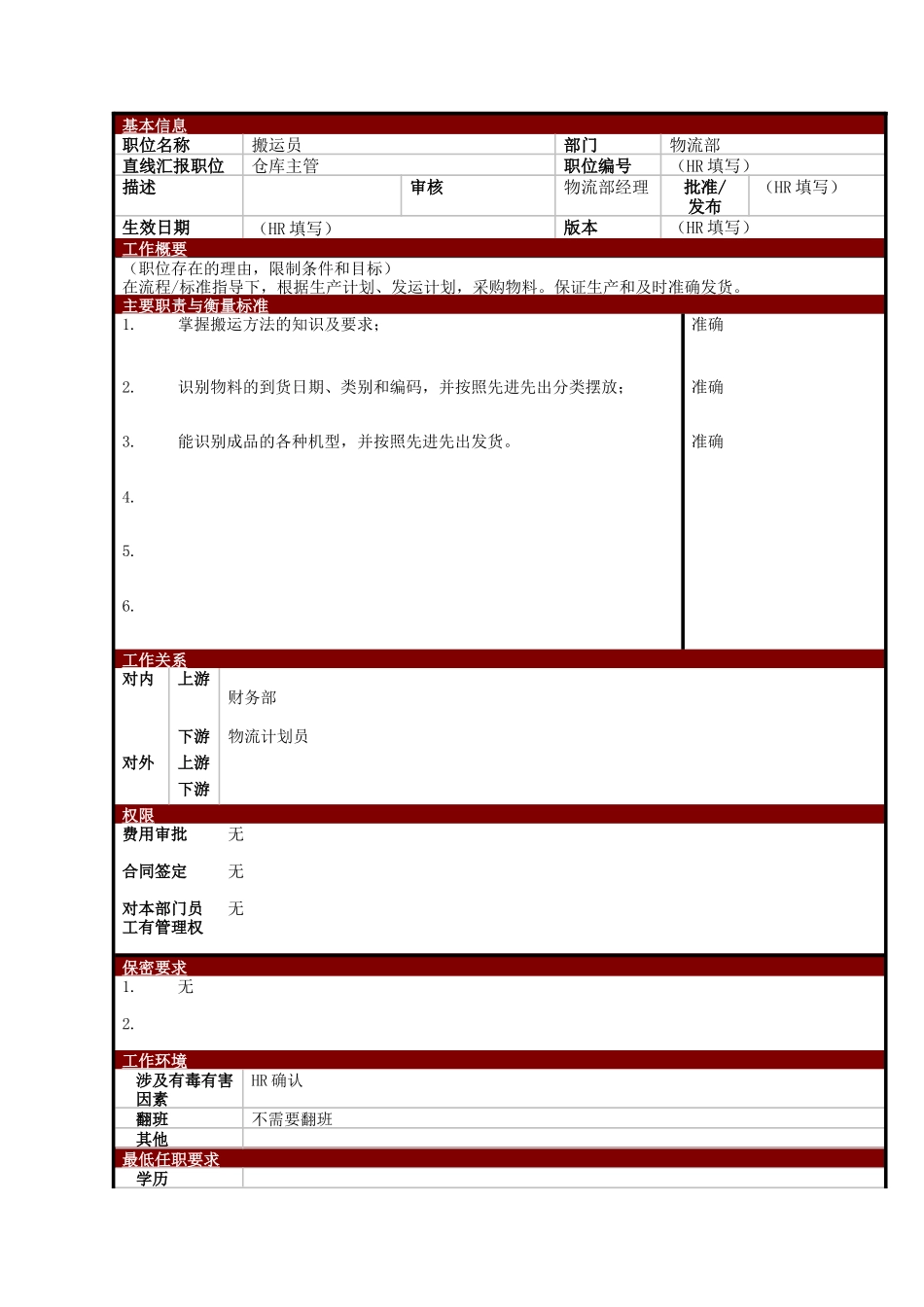 某大型电子公司物流部搬运员职位说明书_第1页