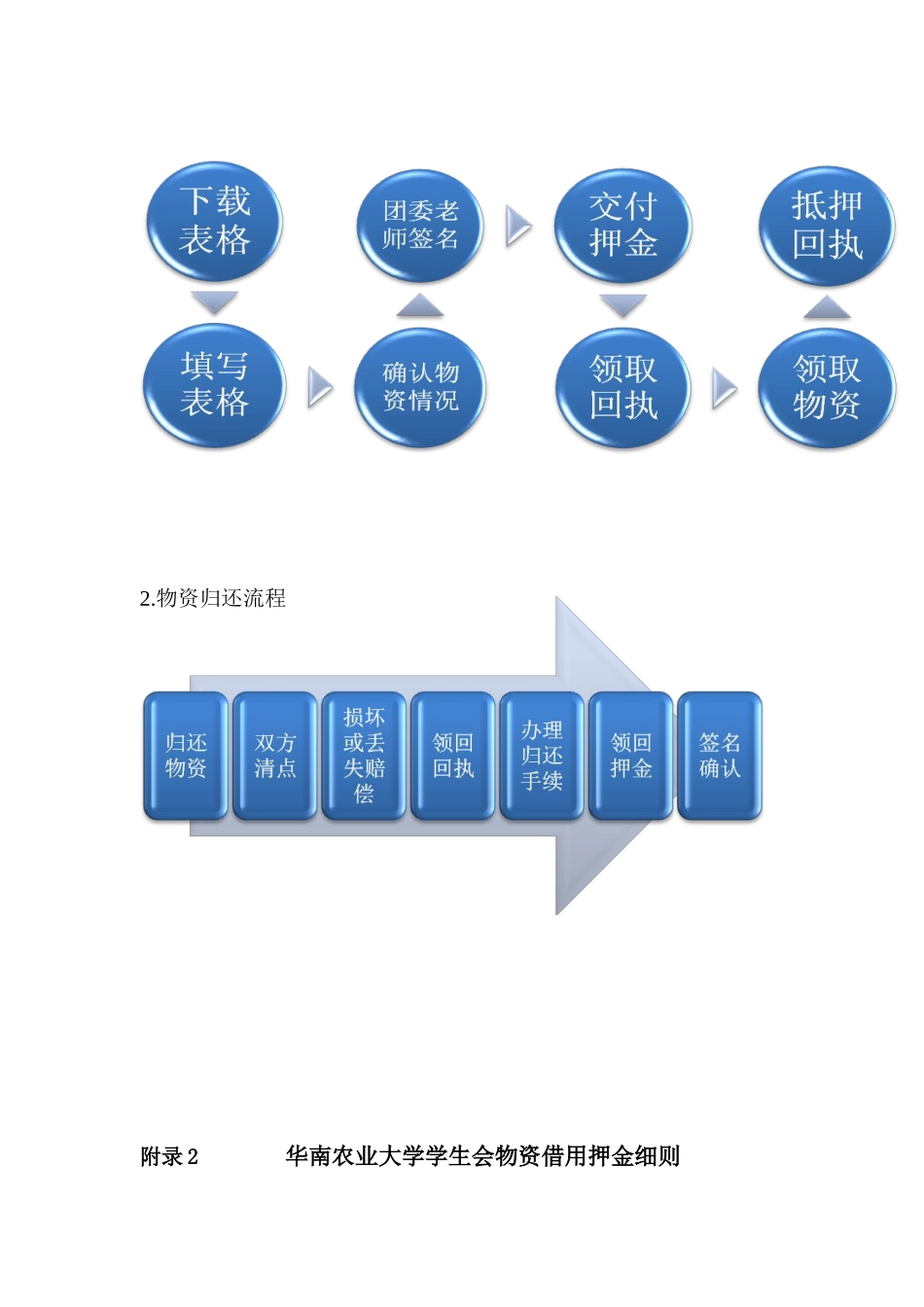 物品借用申请表格doc-华南农业大学学生会_第3页