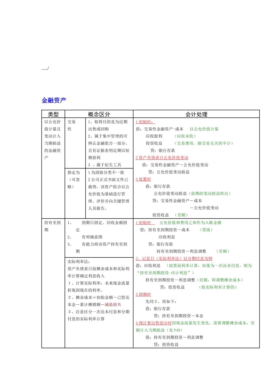金融资产与固定资产_第1页